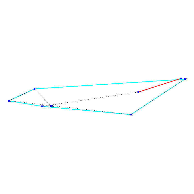 Flugauswertung